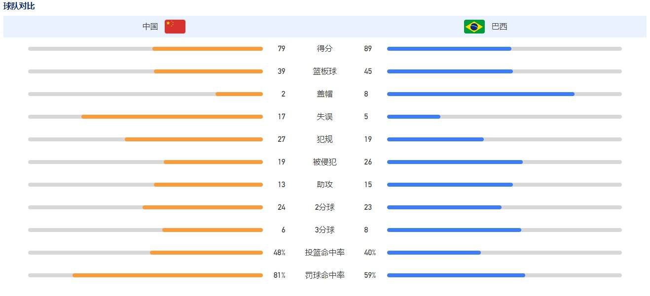 在尤文1-0击败那不勒斯的比赛中，弗拉霍维奇在比赛的尾声阶段被替换下场。